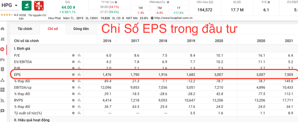 Tìm hiểu chỉ số EPS và tầm quan trọng trong đầu tư cổ phiếu giá trị