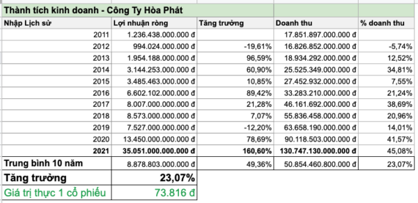 Phân tích giá trị thực cổ phiếu Hòa Phát HPG quý 1 2022, Mua