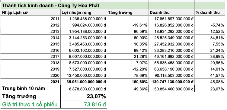 Phân tích giá trị thực cổ phiếu Hòa Phát HPG quý 1 2022, Mua