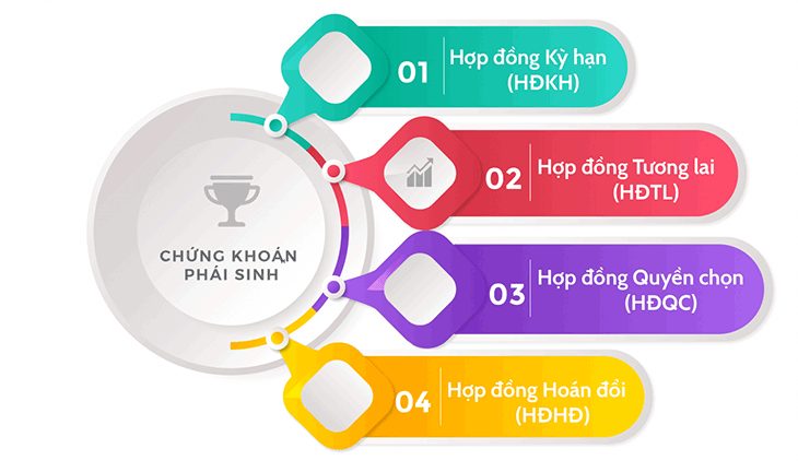 Hướng dẫn chơi chứng khoán phái sinh