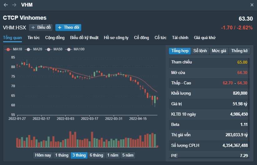 Cổ phiếu đầu tư công