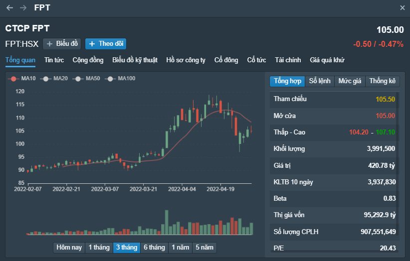 Cổ phiếu FPT