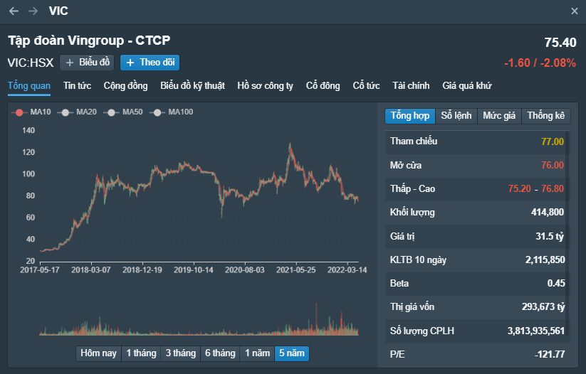 cổ phiếu tốt để đầu tư dài hạn