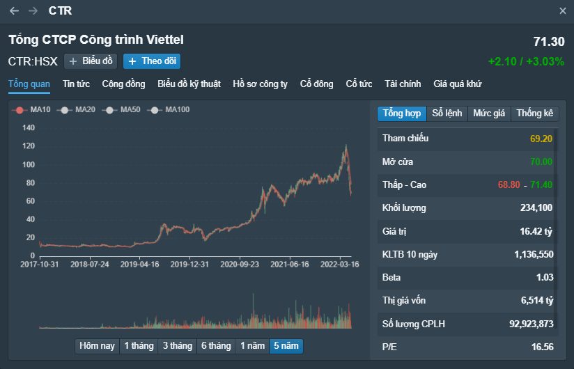 cổ phiếu tốt để đầu tư dài hạn