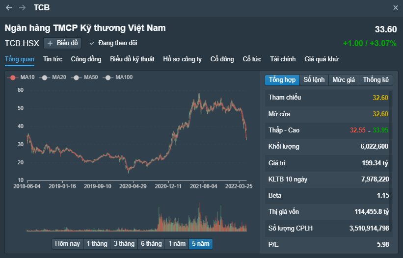 cổ phiếu tốt để đầu tư dài hạn