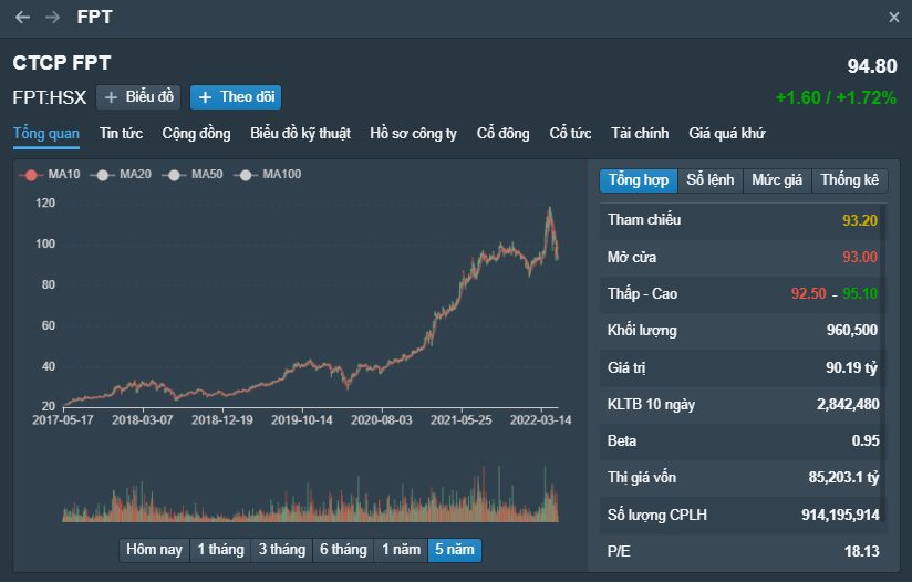 cổ phiếu tốt để đầu tư dài hạn