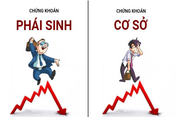 Cách chơi chứng khoán phái sinh