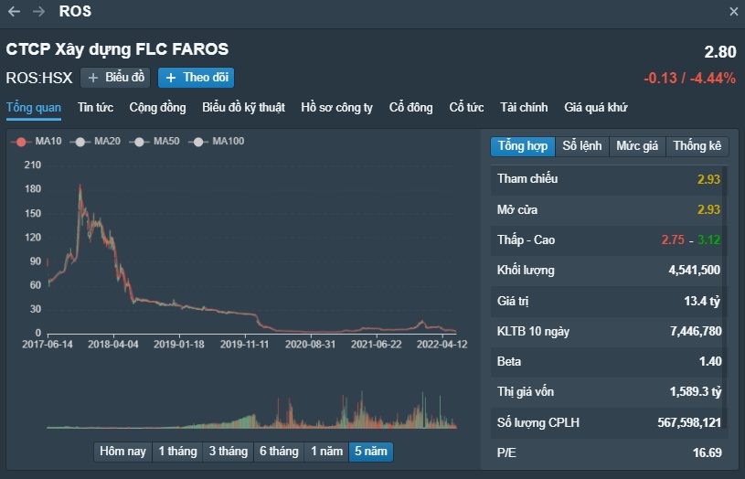 có nên đầu tư cổ phiếu ros