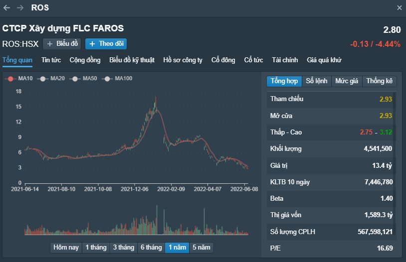 có nên đầu tư cổ phiếu ros